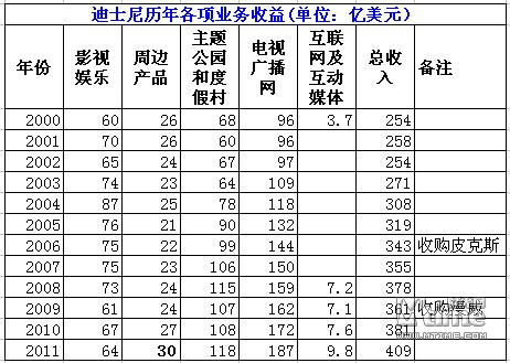 收入证明_拍广告 收入