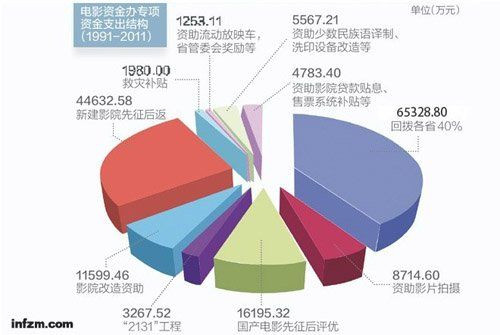 收入账(2)