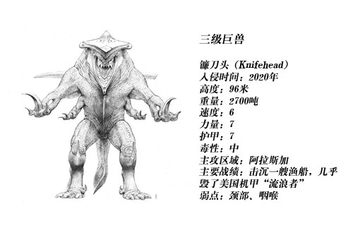 献给巨兽的诗歌--《环太平洋》怪兽档案大起底