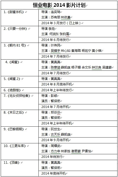 恒业影业发布2014新片计划