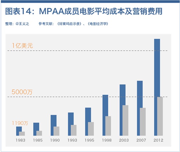 多渠道兑换平台_多渠道增加收入