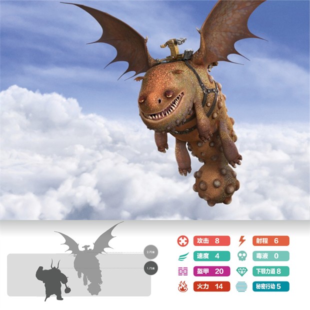 驯龙高手2》龙族图谱32个龙族角色大起底– M