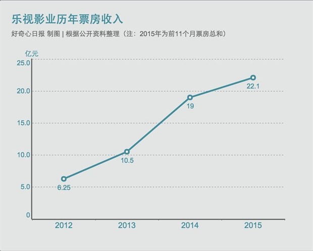实时票房猫眼_票房收入怎么算