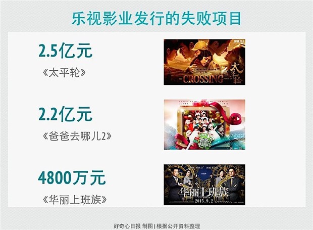 战狼2票房40亿海报_40亿票房收入的电影