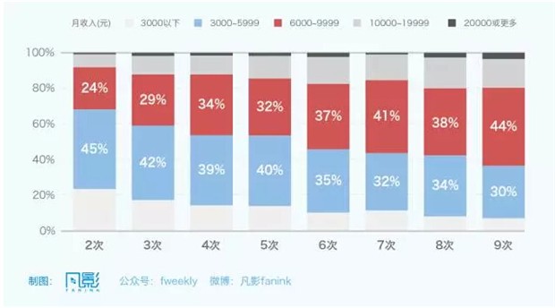 迪拜人均月收入_月收入10000元(2)
