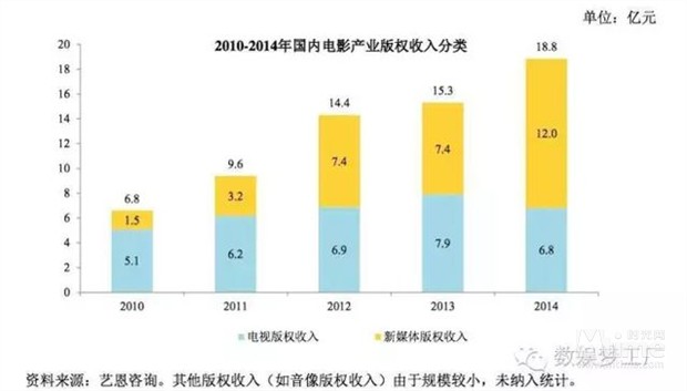 收入证明_三大收入(3)