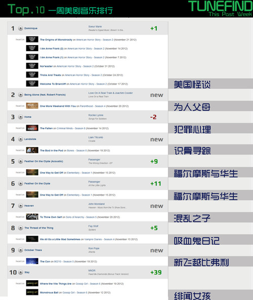 排名前十的歌曲_排名前十微信头像图片(2)