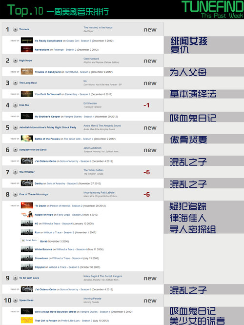 排名前十的歌曲_排名前十微信头像图片(2)