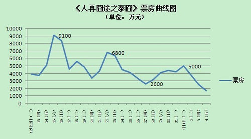 人在驴途演员表_人在囧途票房收入(2)