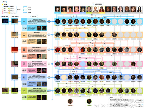 云图:无聊六重奏 北京时光影迷会 电影