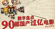 数据盘点90部过亿国产片