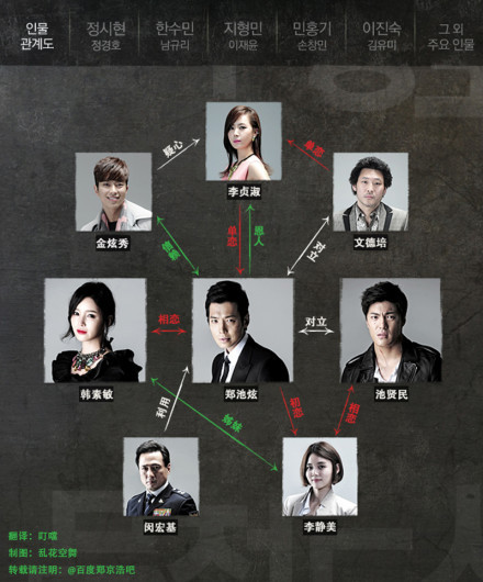 【韩剧-无情都市】&【韩综-赤脚的朋友们】综合楼-加注楼层索引