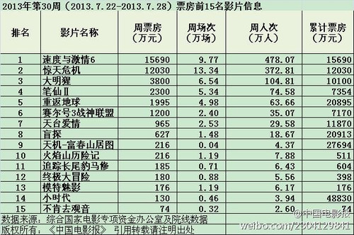 富春山居图_富春山居图票房收入(2)