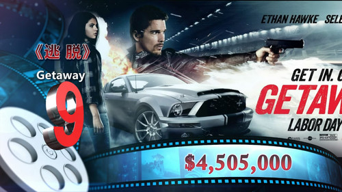 黑鹰直升机_黑鹰计划 票房收入(2)