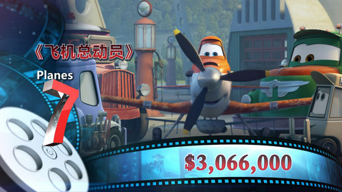 黑鹰直升机_黑鹰计划 票房收入(2)