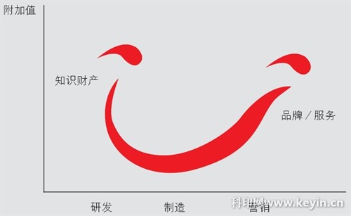 收入证明_研发产品收入